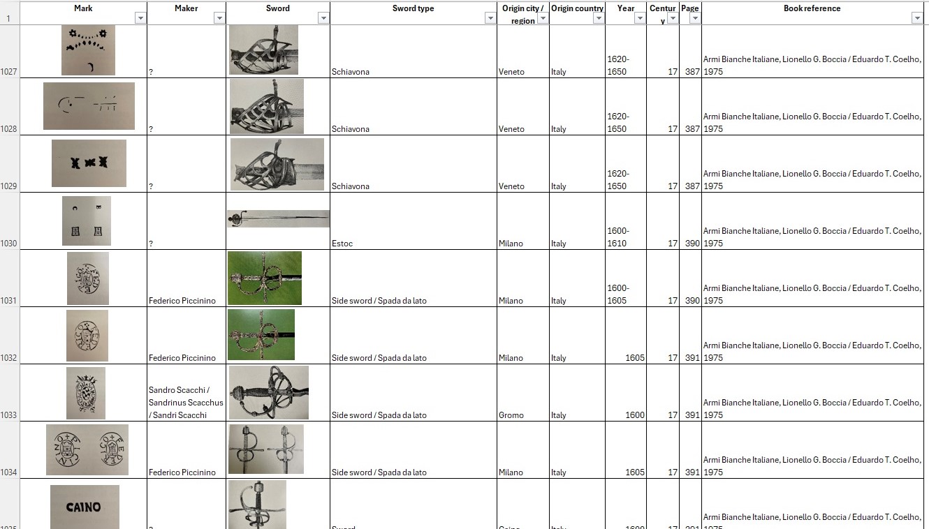 Amazing list of makers marks by Miguel Segui Sabater